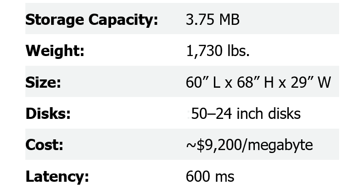 RAMAC specifications