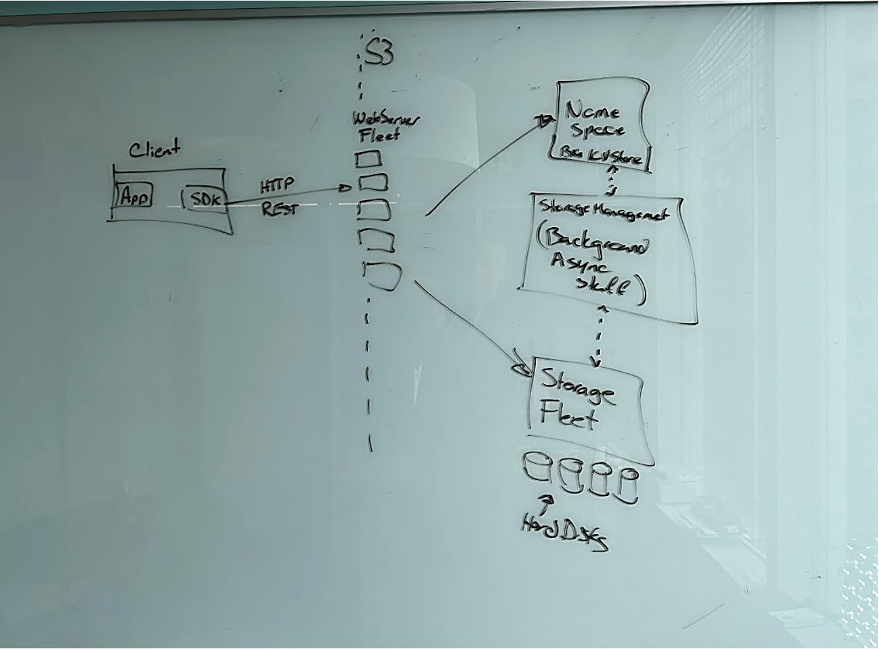 S3 whiteboard diagram